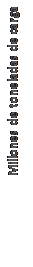 Text Box: Millones de toneladas de carga